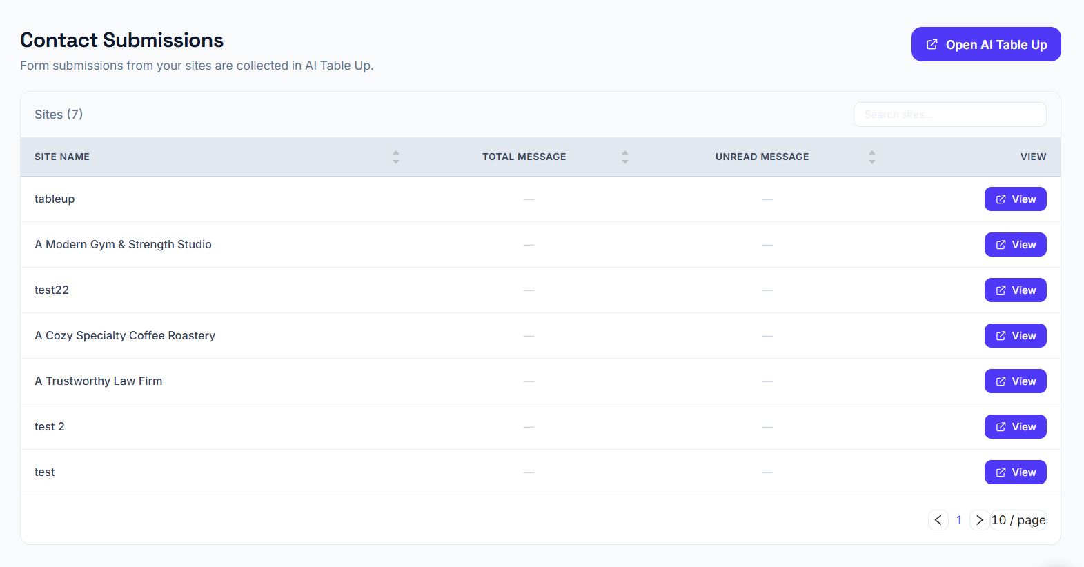 Form submissions inbox next to SEO metadata settings